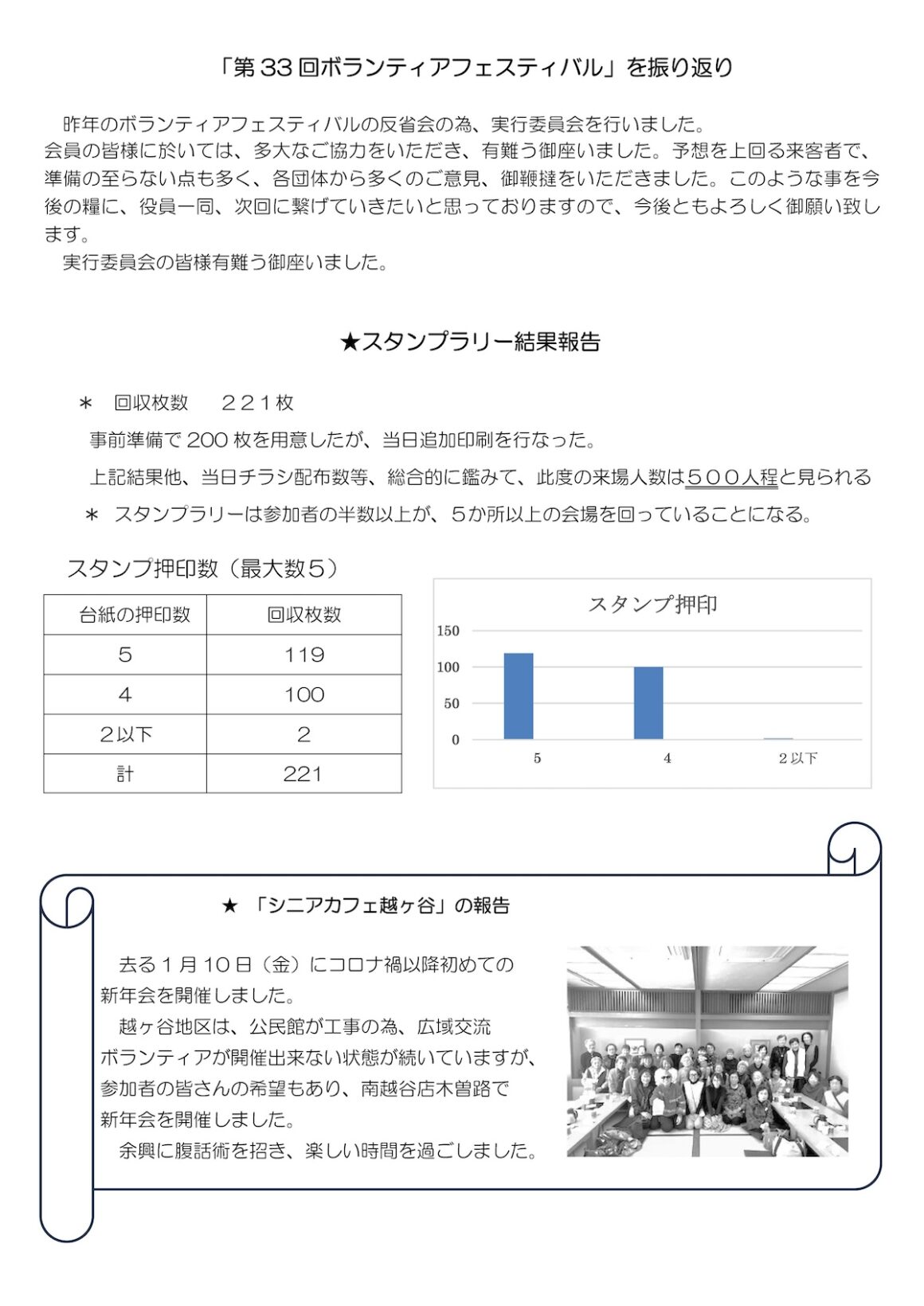 ぼらんてぃあ会報 令和7年2月号裏面